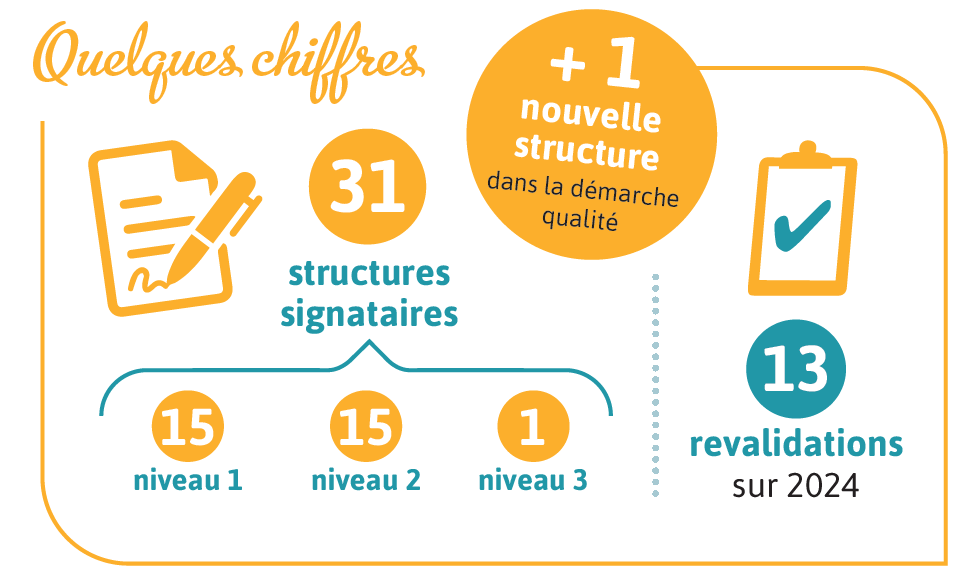 Référentiel Qualité - chiffres clés 2024